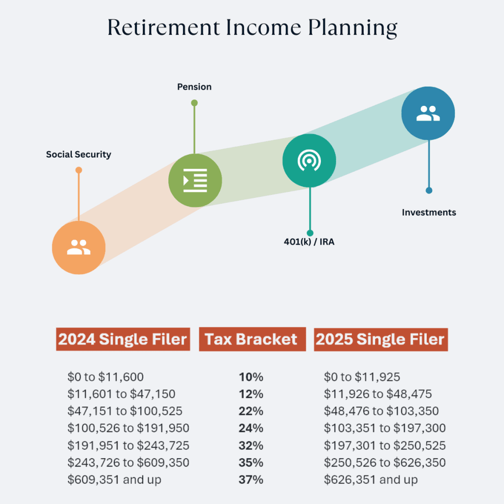 Can I Outlive My Savings?
